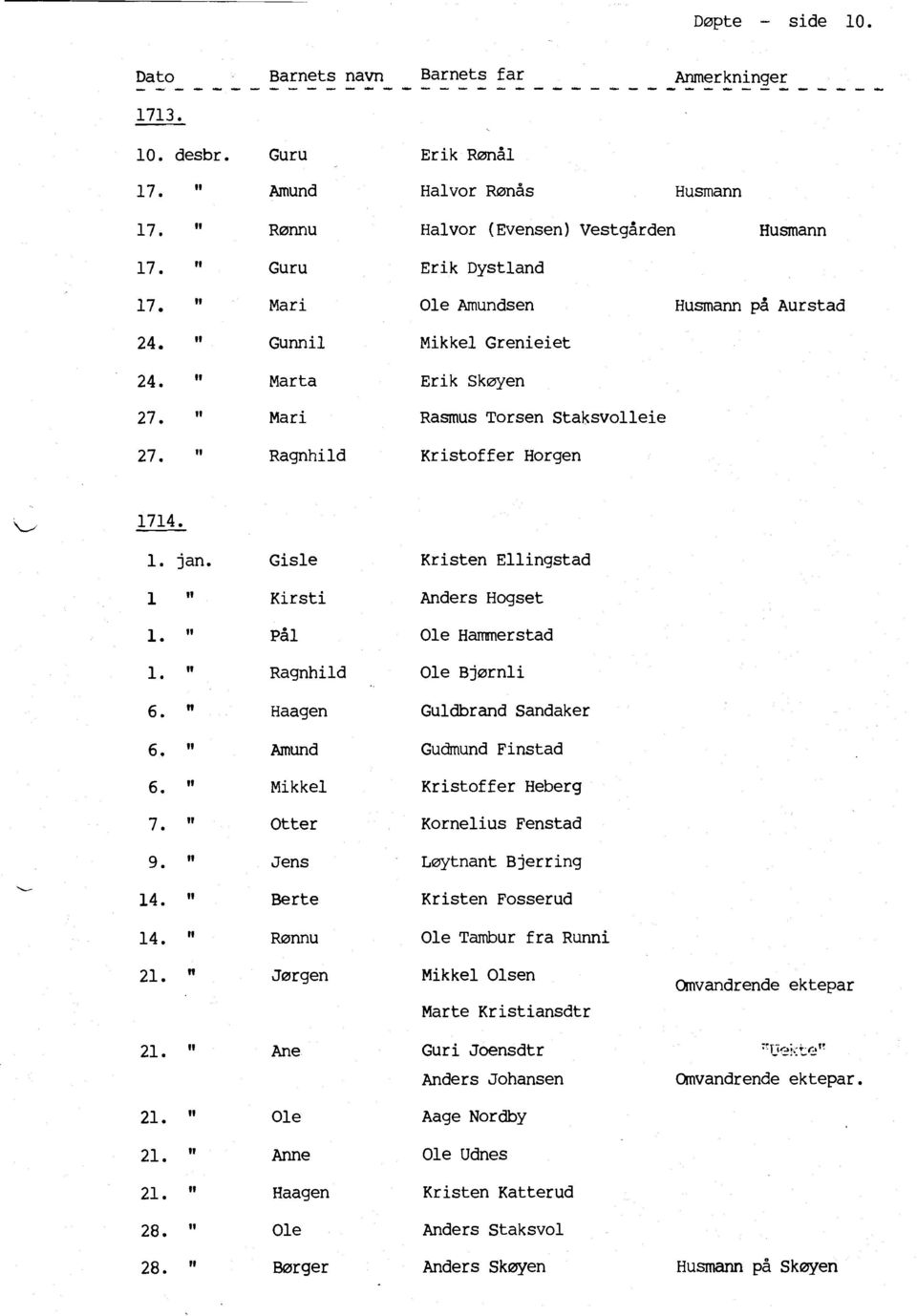 Gisle Kristen Ellingstad Kirsti Anders Hogset 1. l! på1 Hammerstad 1. " Ragnhild Bjørnli 6. " Haagen Guldbrand Sandaker II 6, Amund Gudmund Finstad 6. " Mikkel Kristoffer Heberg 7. v!