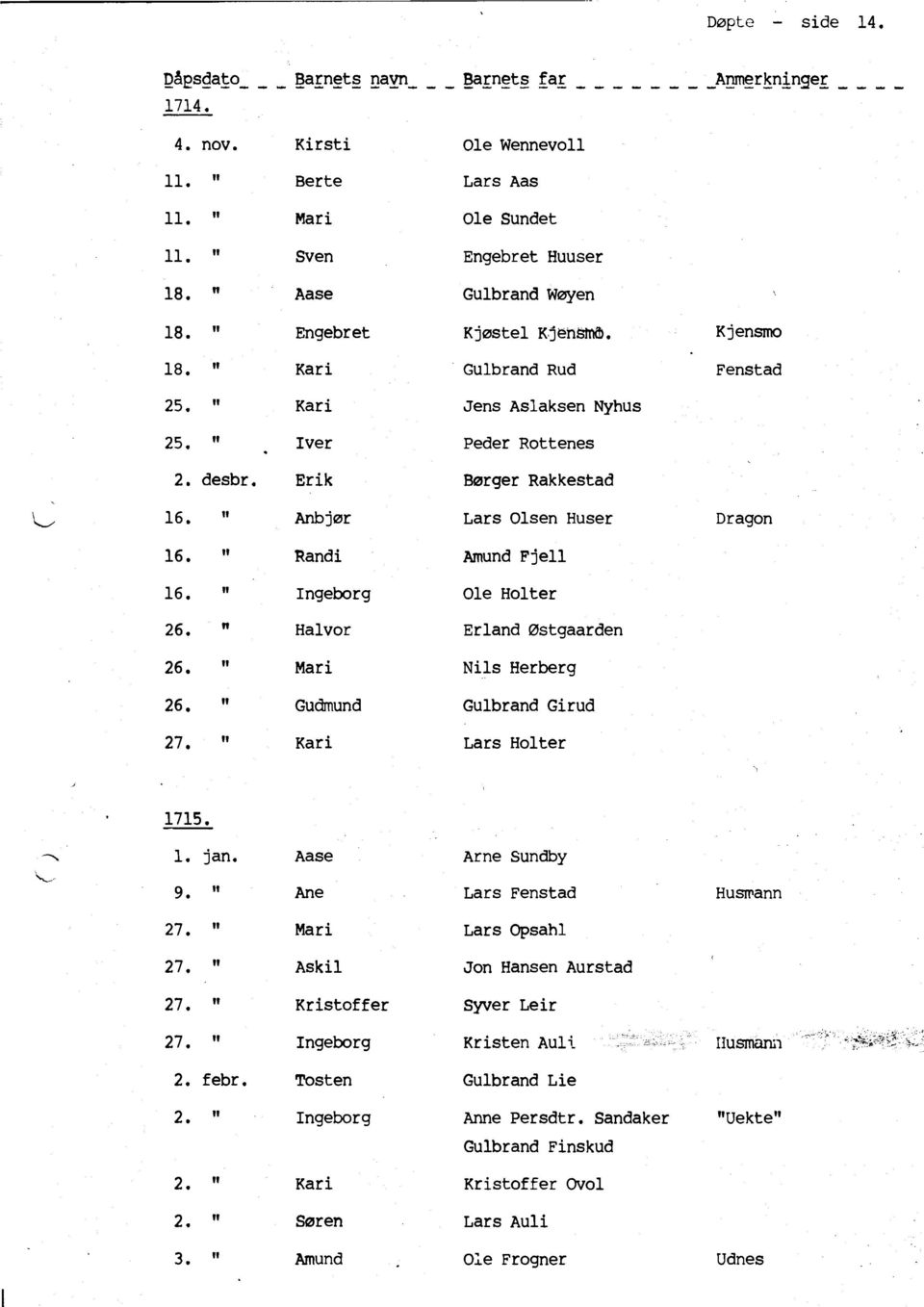 Erik Børger Rakkestad 16. " Anb jør Olsen Huser D r agon 16. l' Randi Amund Fjell Ingeborg Halvor Gudmund Kar i Holter Erland Østgaarden Nils Herberg Gulbrand Girud Holter 1. jan. 9. 2.