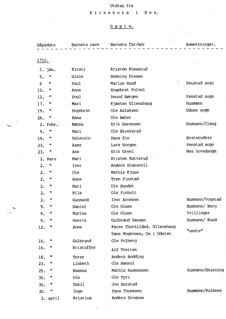 us Ruud Engebret Folvel Arnund Børgen Kjøsten Ullenshaug Aslaksen Bøler Erik Sørensen Skreksrud Hans Eie Horgen Erik Greni Kristen Katterud Anders Staksvoll Mathis Kjuus Tron Finstad Sundet Finholt