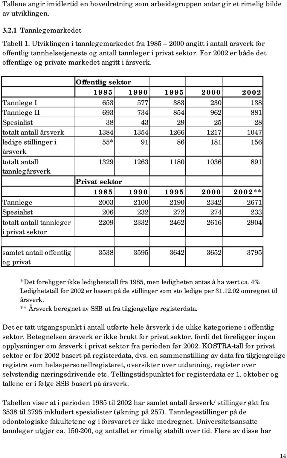 For 2002 er både det offentlige og private markedet angitt i årsverk.