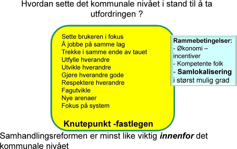 Gjøre hverandre gode Respektere hverandre Fagutvikle Nye arenaer Fokus på system Rammebetingelser: - Økonomi