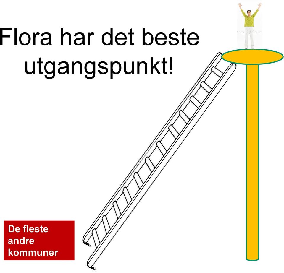 utgangspunkt!