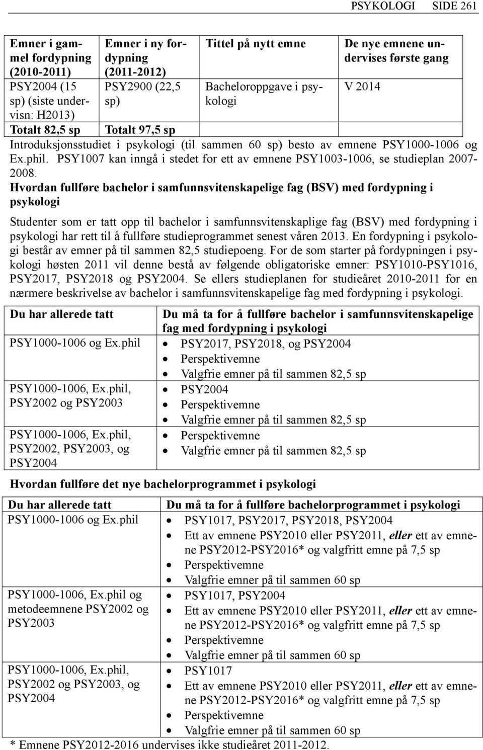 PSY1007 kan inngå i stedet for ett av emnene PSY1003-1006, se studieplan 2007-2008.