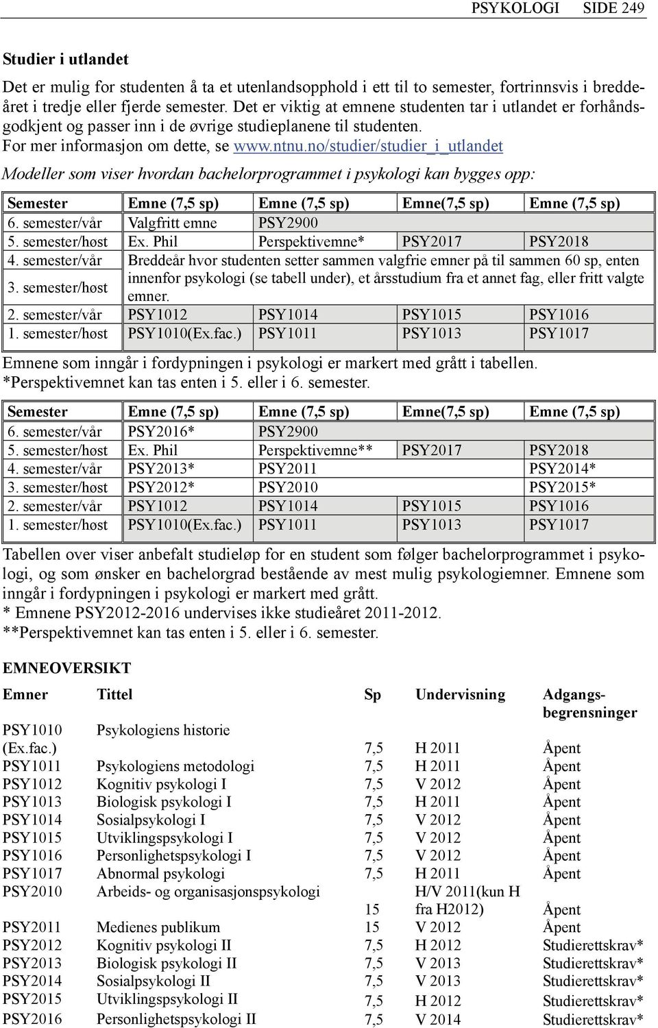 no/studier/studier_i_utlandet Modeller som viser hvordan bachelorprogrammet i psykologi kan bygges opp: Semester Emne (7,5 sp) Emne (7,5 sp) Emne(7,5 sp) Emne (7,5 sp) 6.