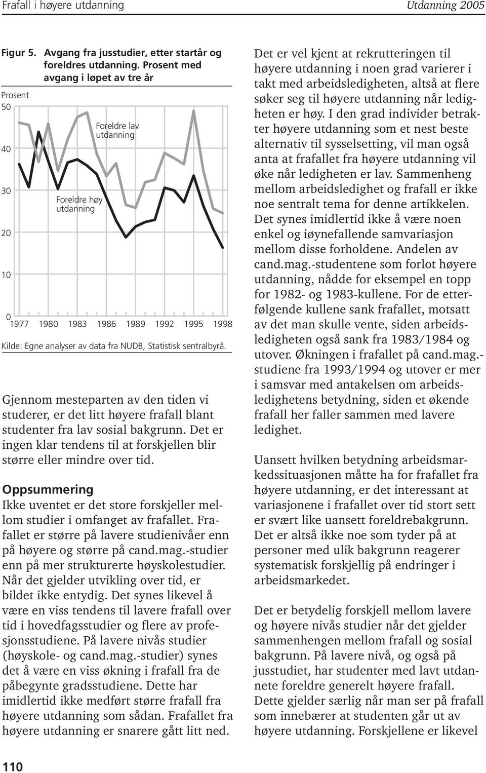 Gjennom mesteparten av den tiden vi studerer, er det litt frafall blant studenter fra lav sosial bakgrunn. Det er ingen klar tendens til at forskjellen blir større eller mindre over tid.