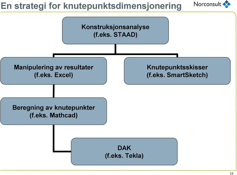 STAAD) Manipulering av resultater (f.eks.