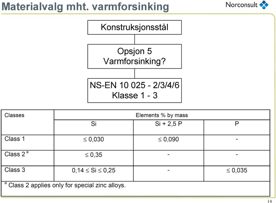 Konstruksjonsstål Opsjon 5