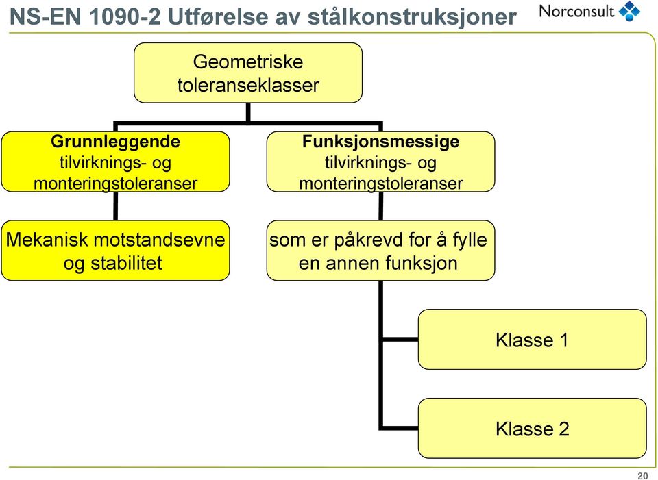 Funksjonsmessige tilvirknings- og monteringstoleranser Mekanisk