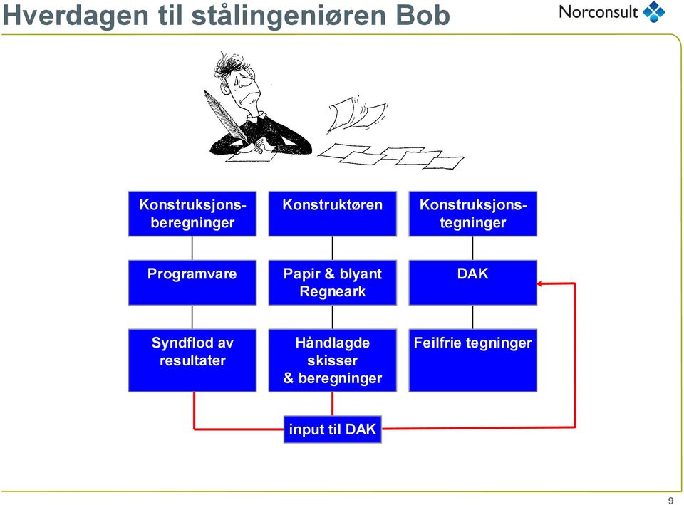 Programvare Papir & blyant Regneark DAK Syndflod av