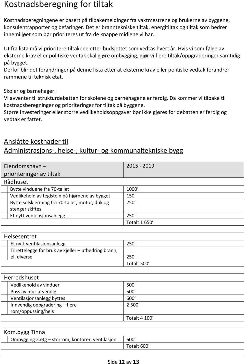 Ut fra lista må vi prioritere tiltakene etter budsjettet som vedtas hvert år.