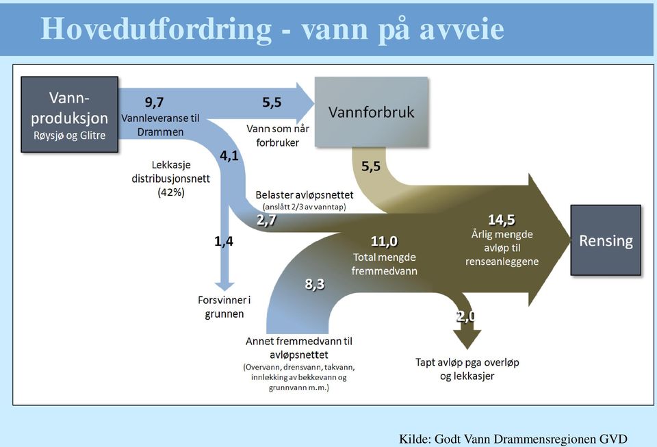 Kilde: Godt Vann