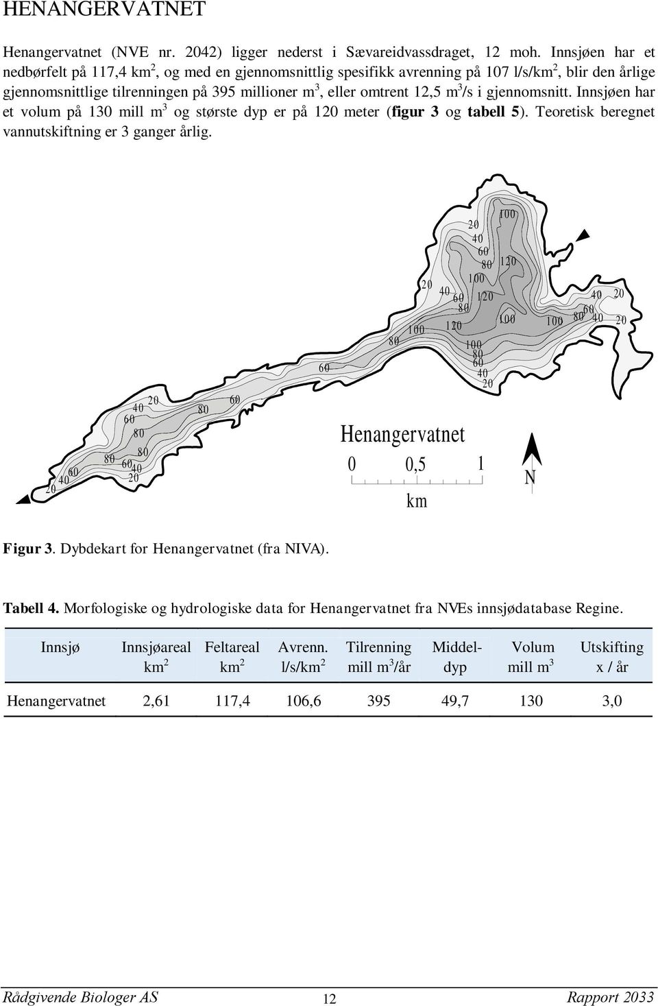 i gjennomsnitt. Innsjøen har et volum på 130 mill m 3 og største dyp er på 120 meter (figur 3 og tabell 5). Teoretisk beregnet vannutskiftning er 3 ganger årlig.