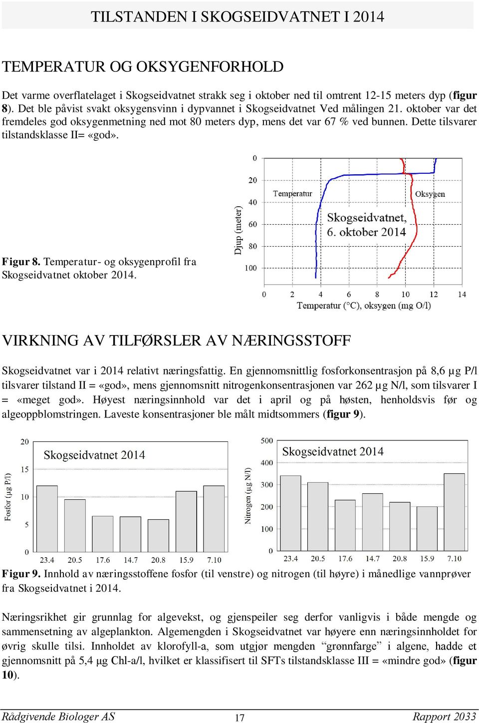 Dette tilsvarer tilstandsklasse II= «god». Figur 8. Temperatur- og oksygenprofil fra Skogseidvatnet oktober 2014.