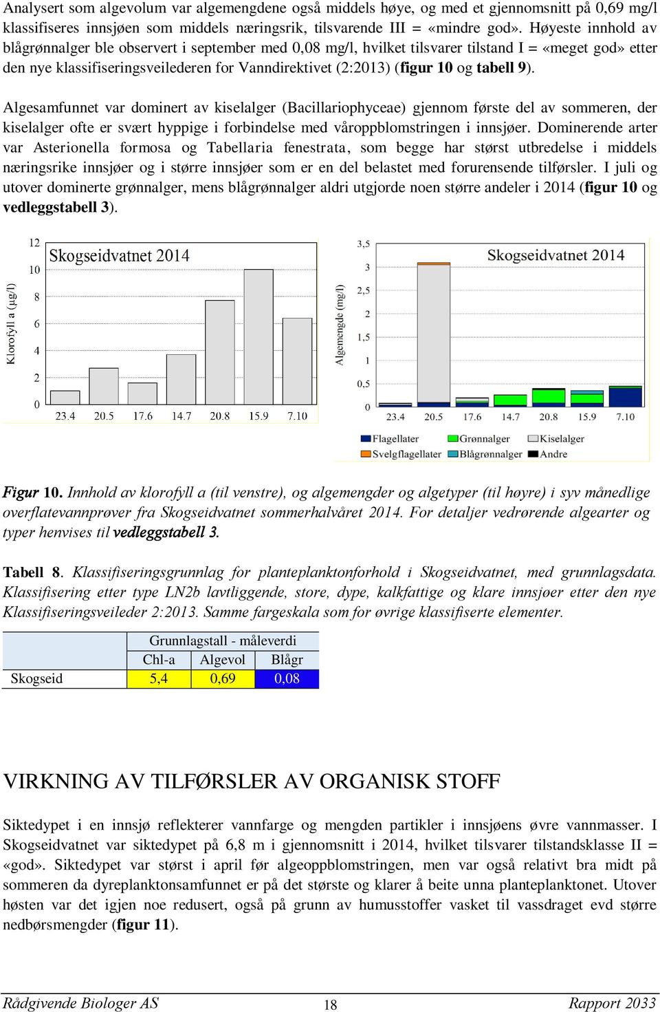 tabell 9). Algesamfunnet var dominert av kiselalger (Bacillariophyceae) gjennom første del av sommeren, der kiselalger ofte er svært hyppige i forbindelse med våroppblomstringen i innsjøer.