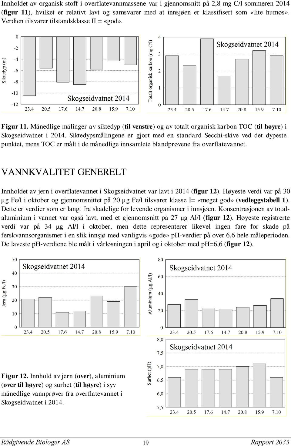 Siktedypsmålingene er gjort med en standard Secchi-skive ved det dypeste punktet, mens TOC er målt i de månedlige innsamlete blandprøvene fra overflatevannet.