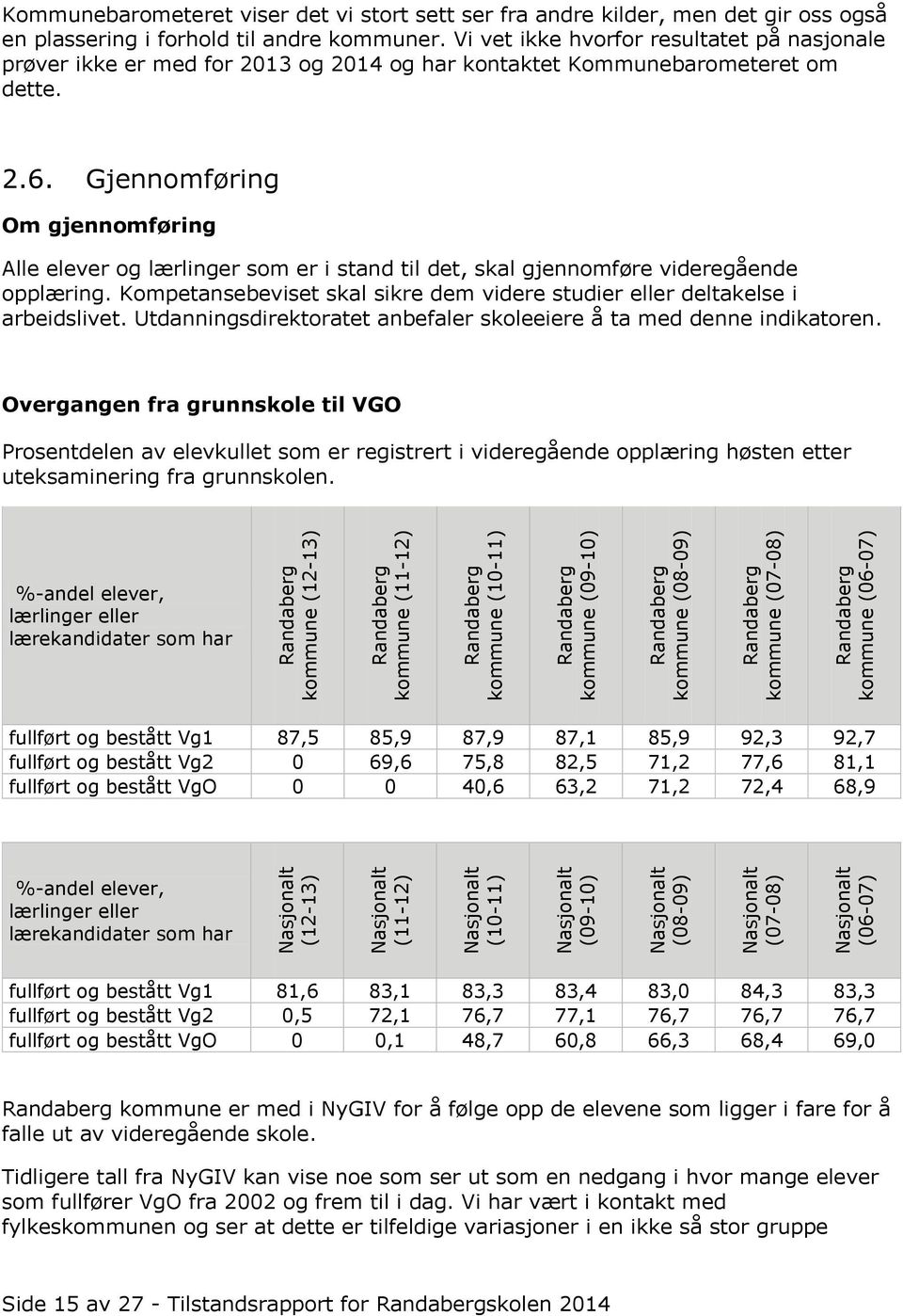 Vi vet ikke hvorfor resultatet på nasjonale prøver ikke er med for 2013 og 2014 og har kontaktet Kommunebarometeret om dette. 2.6.