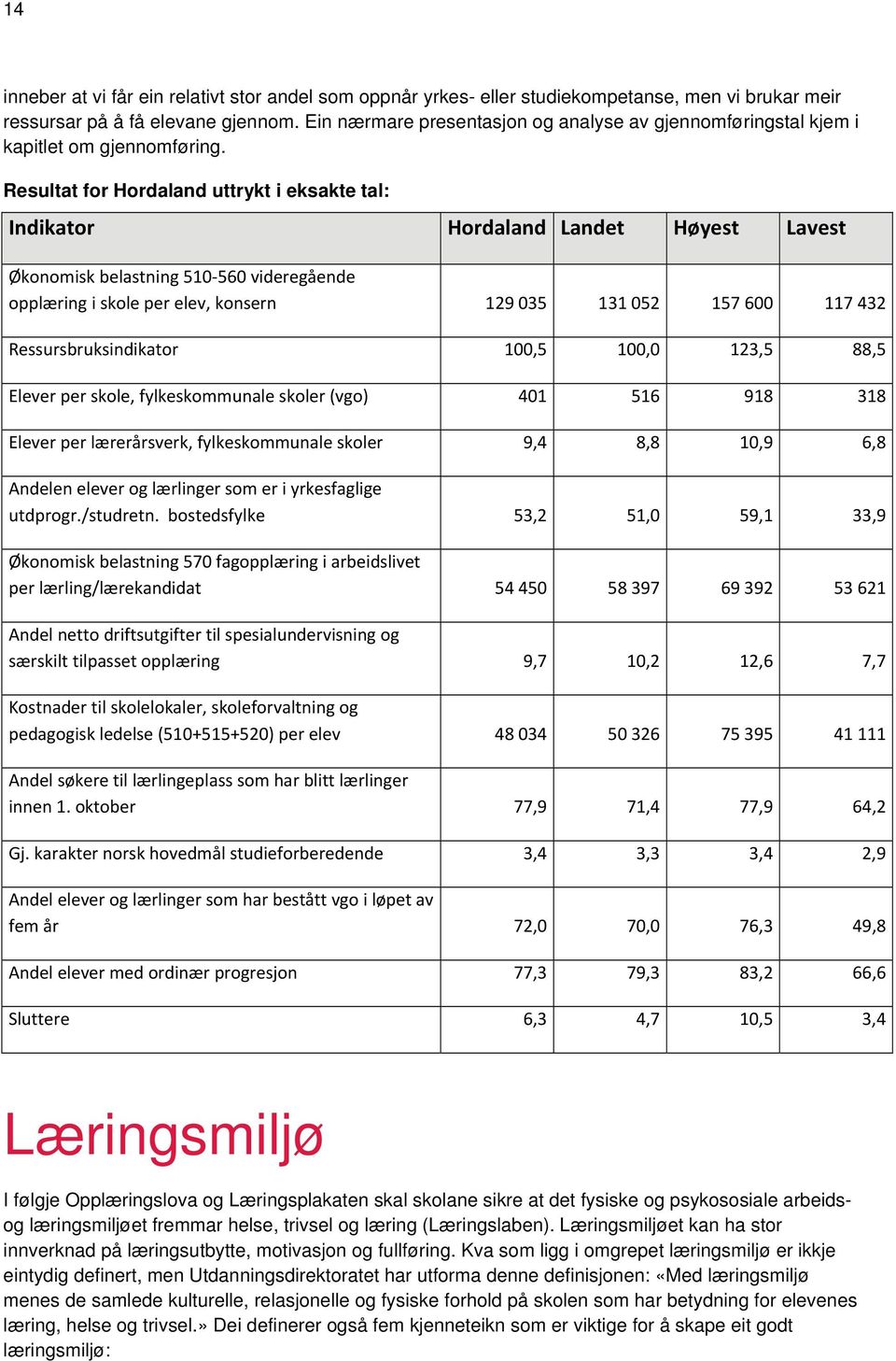 Resultat for Hordaland uttrykt i eksakte tal: Indikator Hordaland Landet Høyest Lavest Økonomisk belastning 510 560 videregående opplæring i skole per elev, konsern 129 035 131 052 157 600 117 432