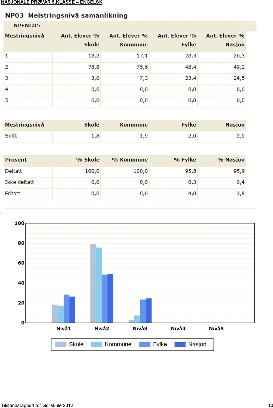 Tilstandsrapport