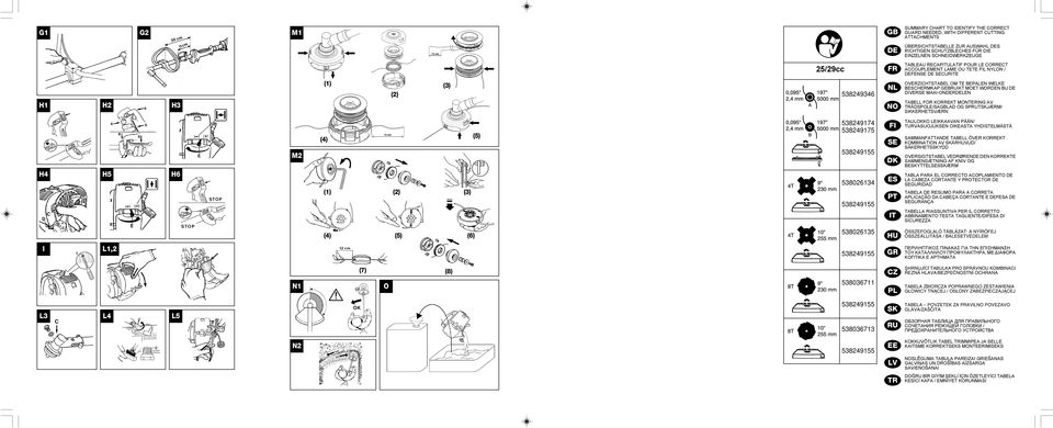 GEBRUIKT MOET WORDEN BIJ DE DIVERSE MAAI-ONDERDELEN TABELL FOR KORREKT MONTERING AV TRÅDSPOLE/SAGBLAD OG SPRUTSKJÆRM/ SIKKERHETSVÆRN H4 H5 H6 M2 (5) (4) (1) (2) (3) 538249174 538249175 538249155