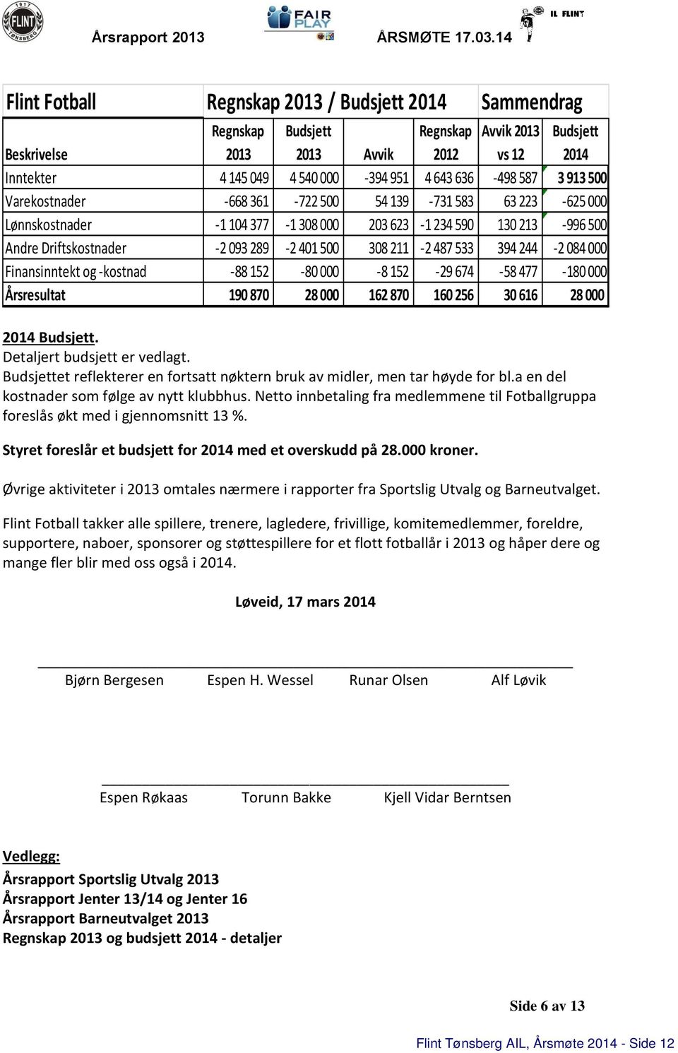 636-498 587 3 913 500 Varekostnader -668 361-722 500 54 139-731 583 63 223-625 000 Lønnskostnader -1 104 377-1 308 000 203 623-1 234 590 130 213-996 500 Andre Driftskostnader -2 093 289-2 401 500 308