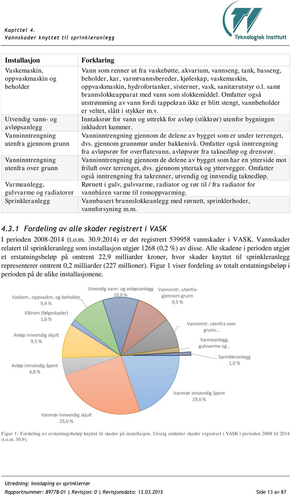 Varmeanlegg, gulvvarme og radiatorer Sprinkleranlegg Forklaring Vann som renner ut fra vaskebøtte, akvarium, vannseng, tank, basseng, beholder, kar, varmtvannsbereder, kjøleskap, vaskemaskin,