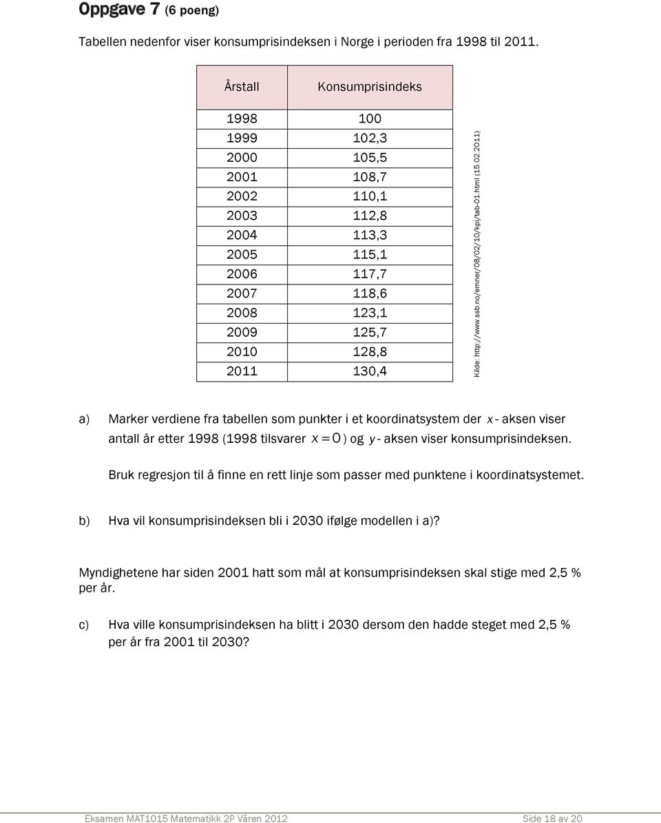 tabellen som punkter i et koordinatsystem der x - aksen viser antall år etter 1998 (1998 tilsvarer x 0 ) og y - aksen viser konsumprisindeksen.