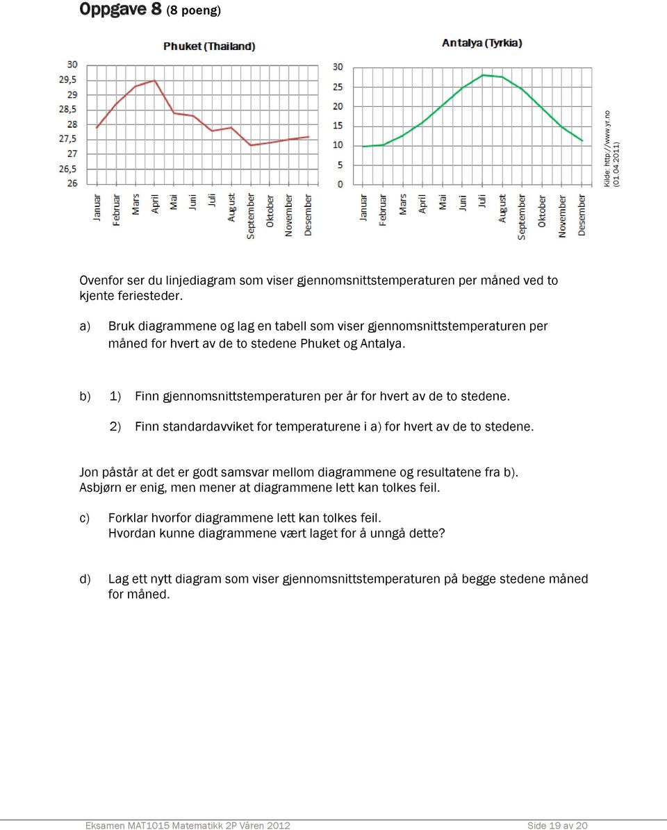 2) Finn standardavviket for temperaturene i a) for hvert av de to stedene. Jon påstår at det er godt samsvar mellom diagrammene og resultatene fra b).