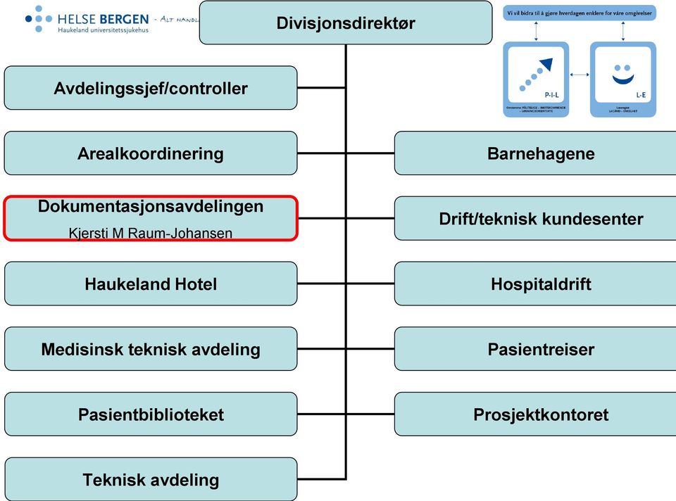 Drift/teknisk kundesenter Haukeland Hotel Hospitaldrift Medisinsk