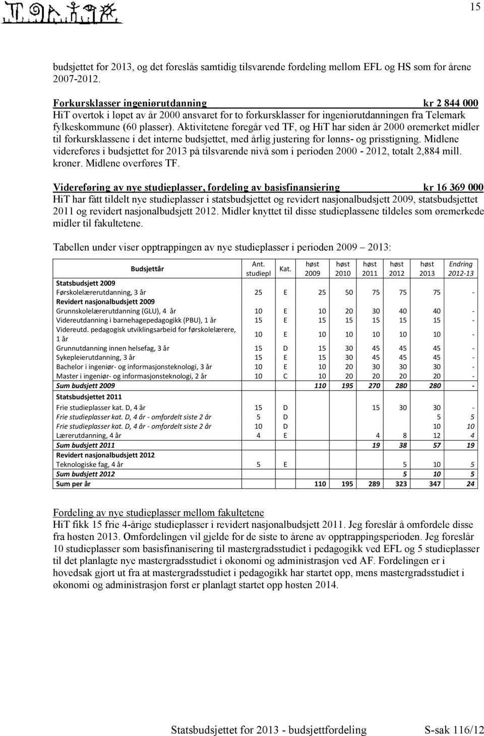 Aktivitetene foregår ved TF, og HiT har siden år 2000 øremerket midler til forkursklassene i det interne budsjettet, med årlig justering for lønns- og prisstigning.