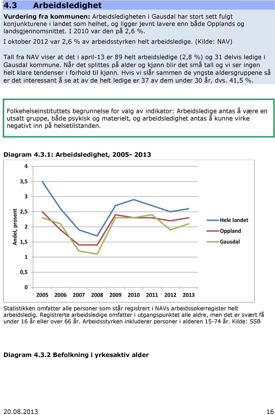 I 2010 var den på 2,6 %. I oktober 2012 var 2,6 % av arbeidsstyrken helt arbeidsledige.