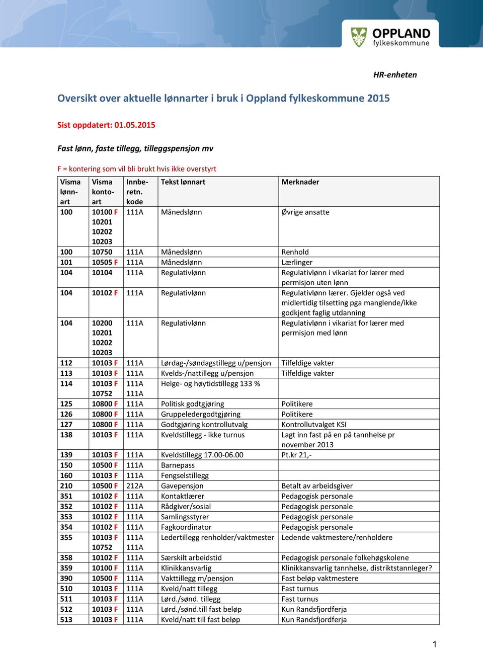 for lærer med permisjon uten lønn 104 10102 F Regulativlønn Regulativlønn lærer.