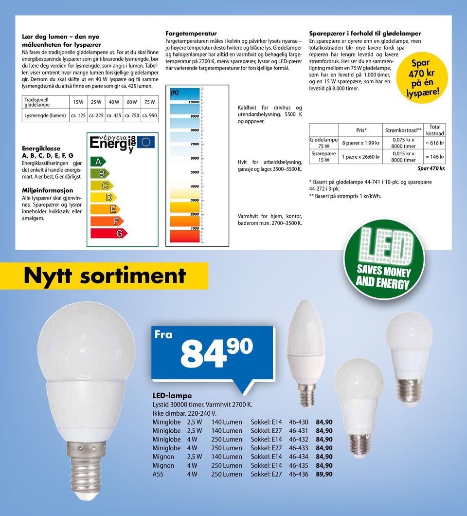 Tabellen viser omtrent hvor mange lumen forskjellige glødelamper gir. Dersom du skal skifte ut en 40 W lyspære og få samme lysmengde,må du altså finne en pære som gir ca. 425 lumen.