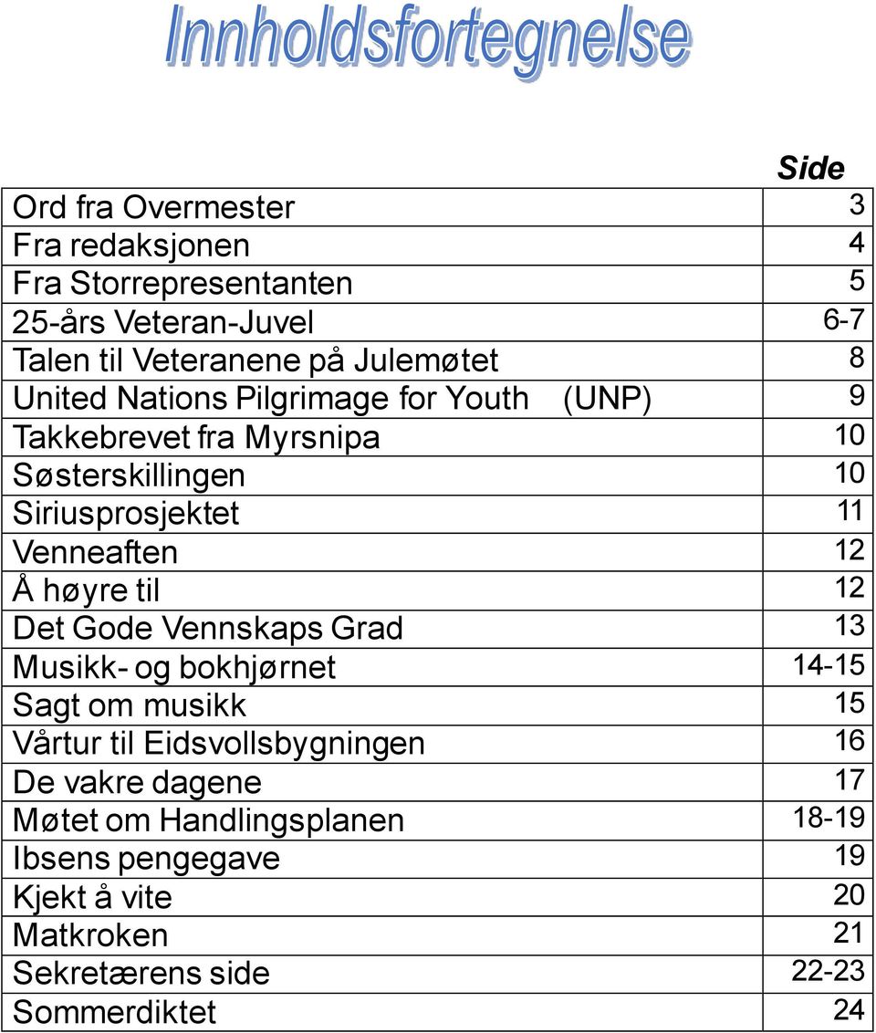 Å høyre til 12 Det Gode Vennskaps Grad 13 Musikk- og bokhjørnet 14-15 Sagt om musikk 15 Vårtur til Eidsvollsbygningen 16 De