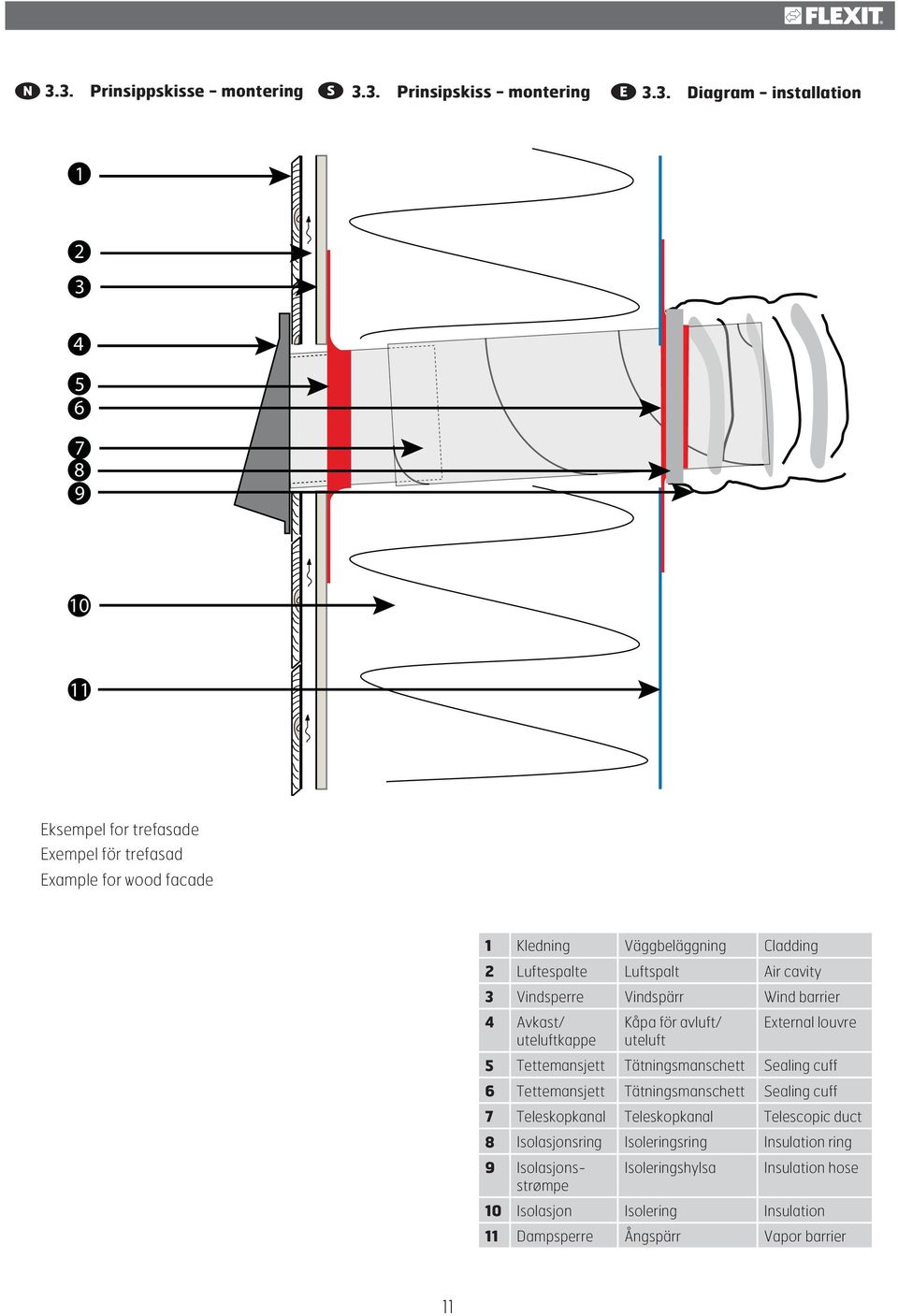 uteluftkappe uteluft 5 Tettemansjett Tätningsmanschett Sealing cuff 6 Tettemansjett Tätningsmanschett Sealing cuff 7 Teleskopkanal Teleskopkanal Telescopic duct 8