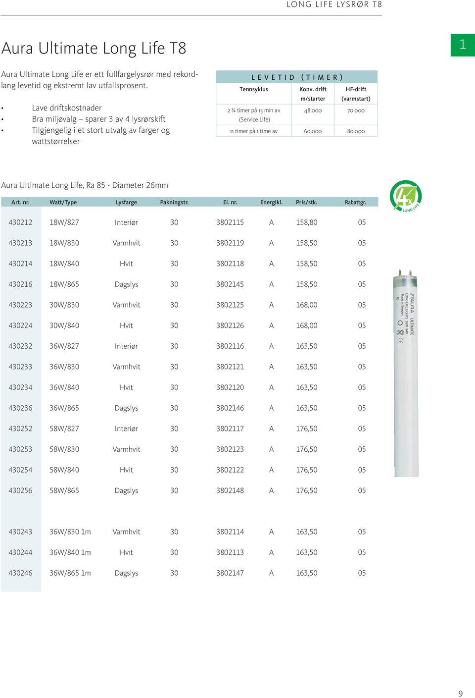 drift m/starter HF-drift (varmstart) 2 ¾ timer på 15 min av 48.000 70.000 (Service Life) 11 timer på 1 time av 60.000 80.000 Aura Ultimate Long Life, Ra 85 - Diameter 26mm Art. nr.
