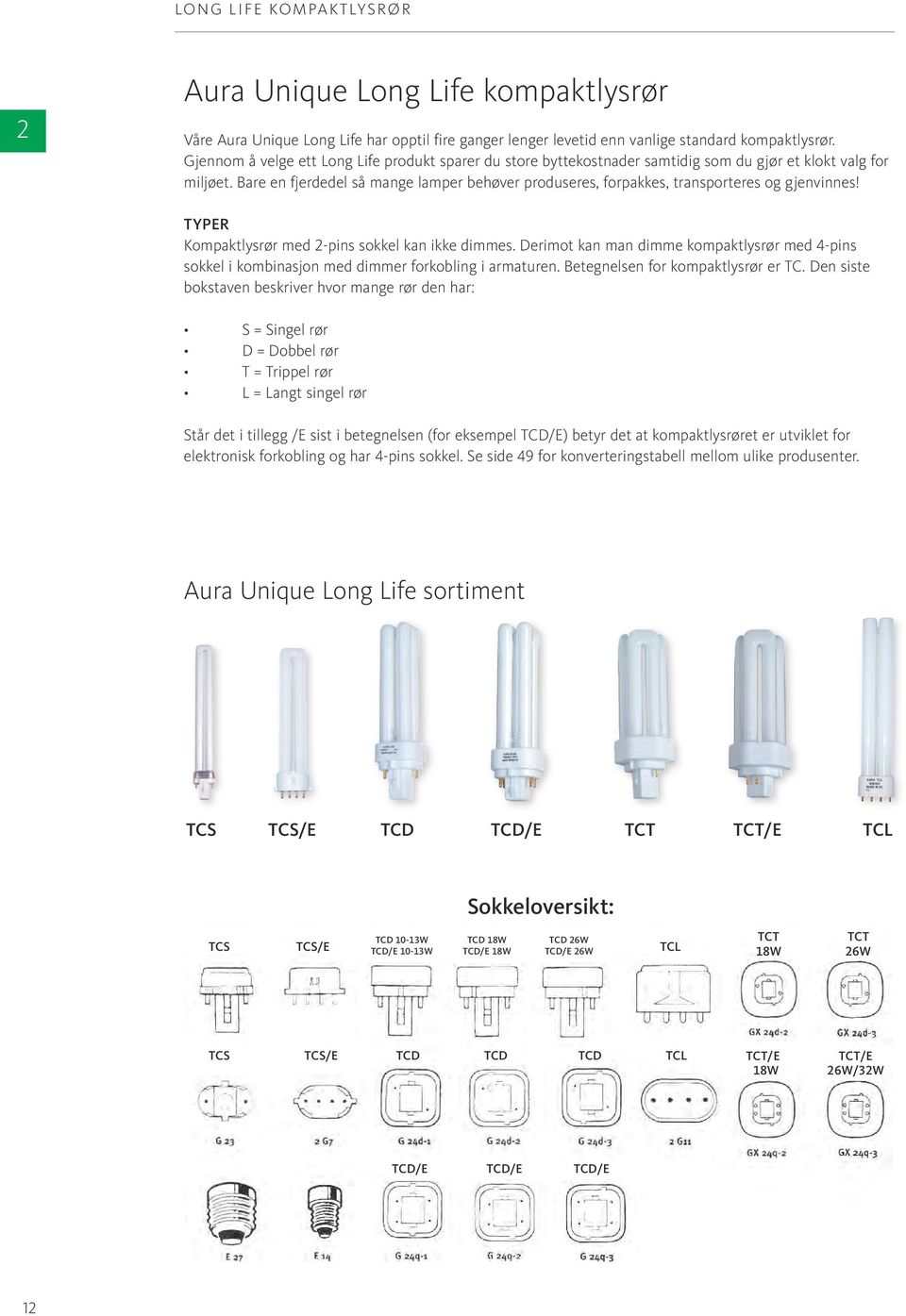 Bare en fjerdedel så mange lamper behøver produseres, forpakkes, transporteres og gjenvinnes! TYPER Kompaktlysrør med 2-pins sokkel kan ikke dimmes.