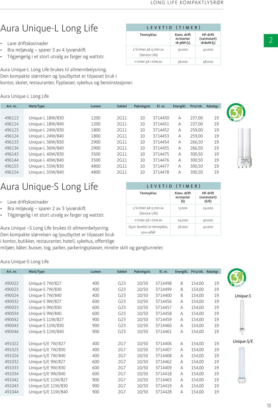 LEVETID (TIMER) Tennsyklus 2 ¾ timer på 15 min av (Service Life) Konv. drift m/starter 18-36W (L) HF-drift (varmstart) 18-80W (L) 30.000 42.000 11 timer på 1 time av 36.000 48.