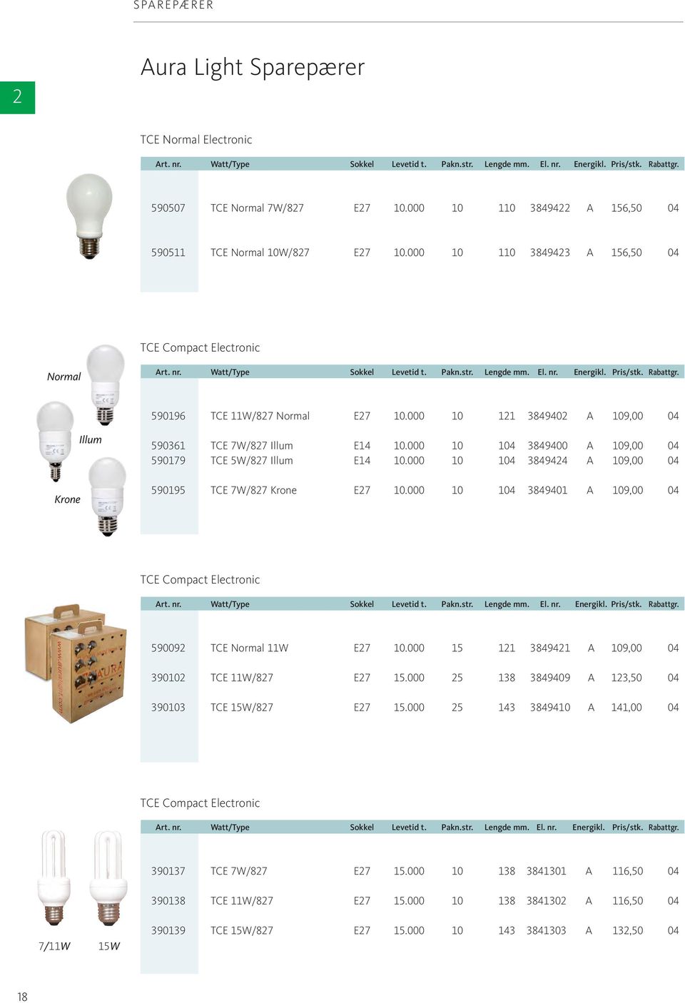 Pris/stk. Rabattgr. 590196 TCE 11W/827 Normal E27 10.000 10 121 3849402 A 109,00 04 Krone Illum 590361 TCE 7W/827 Illum E14 10.000 10 104 3849400 A 109,00 04 590179 TCE 5W/827 Illum E14 10.