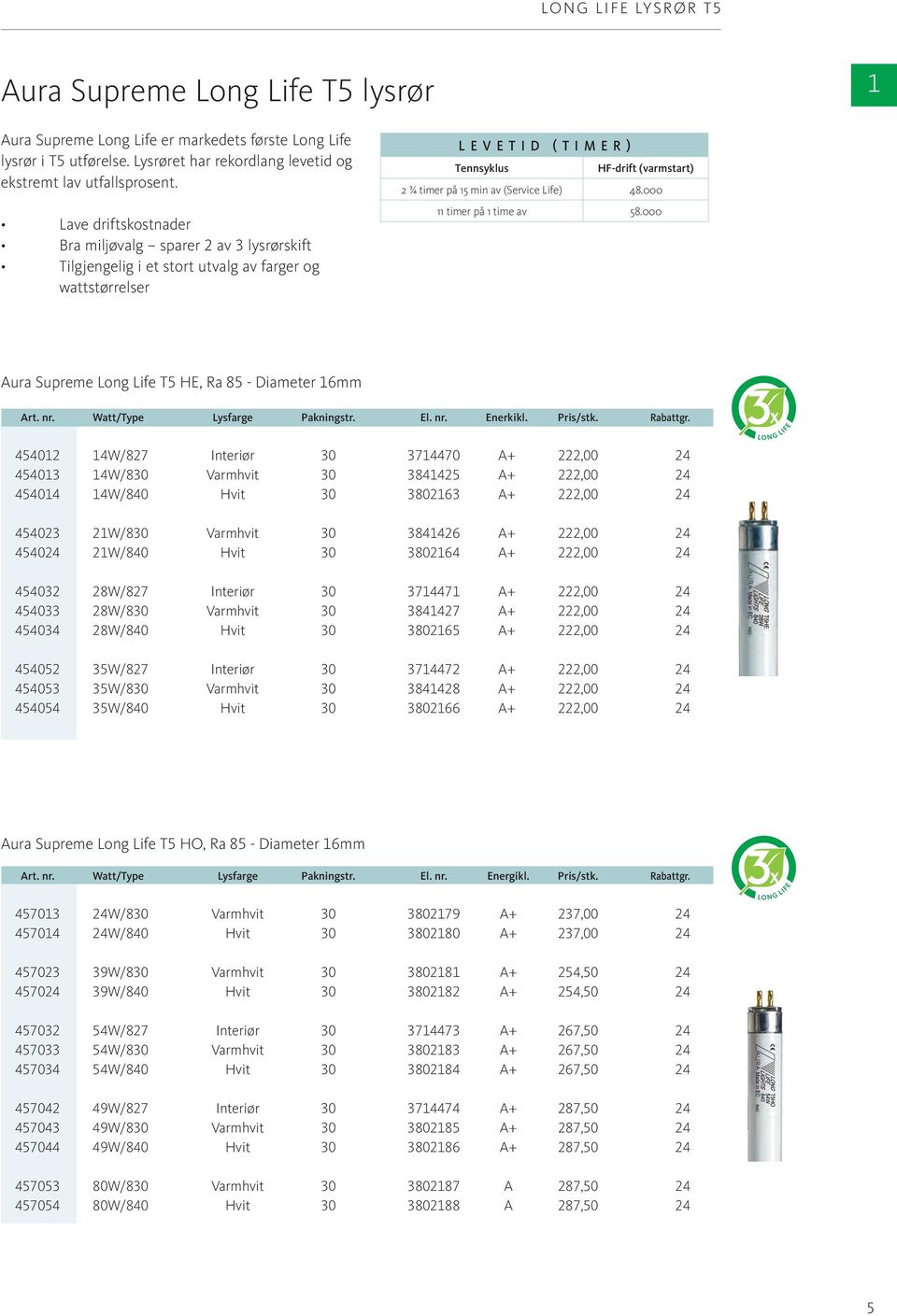 Life) 48.000 11 timer på 1 time av 58.000 Aura Supreme Long Life T5 HE, Ra 85 - Diameter 16mm Art. nr. Watt/Type Lysfarge Pakningstr. El. nr. Enerkikl. Pris/stk. Rabattgr.