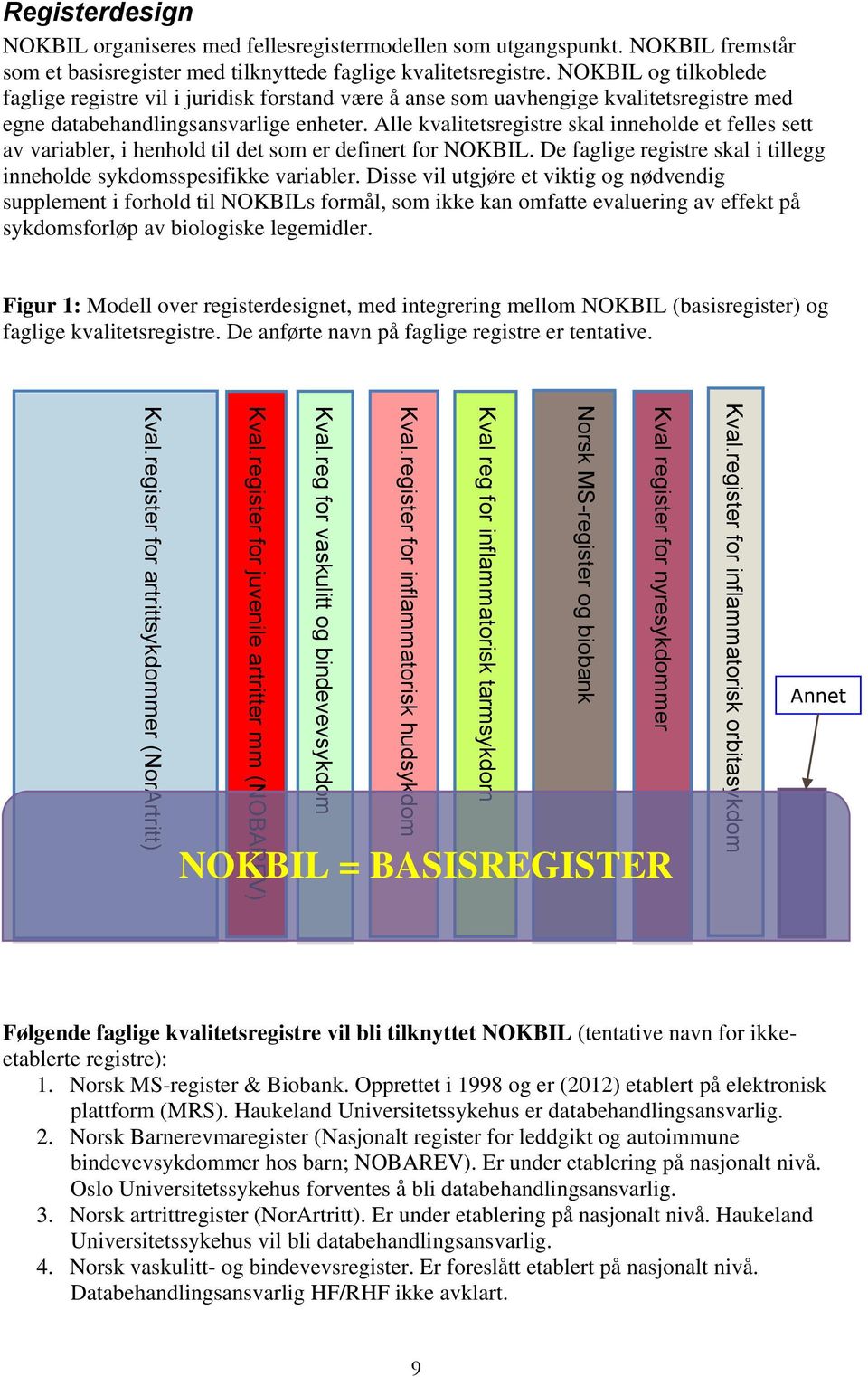 register for artrittsykdommer (NorArtritt) Registerdesign NOKBIL organiseres med fellesregistermodellen som utgangspunkt.