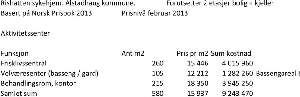 213 Aktivitetssenter Frisklivssentral 26 15 446 4 15 96 Velværesenter (basseng /