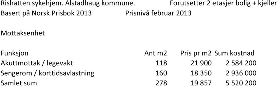 213 Prisnivå februar 213 Mottaksenhet Akuttmottak / legevakt