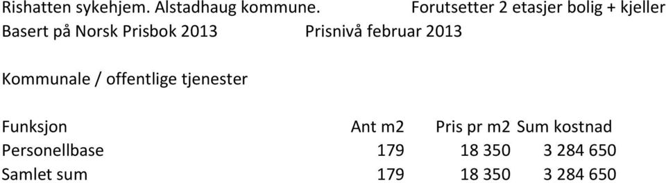 Prisbok 213 Prisnivå februar 213 Kommunale / offentlige