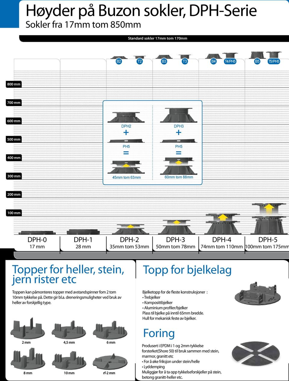 påmonteres topper med avstandspinner fom 2 tom 10mm tykkelse på. Dette gir bl.a. dreneringsmuligheter ved bruk av heller av forskjellig type.