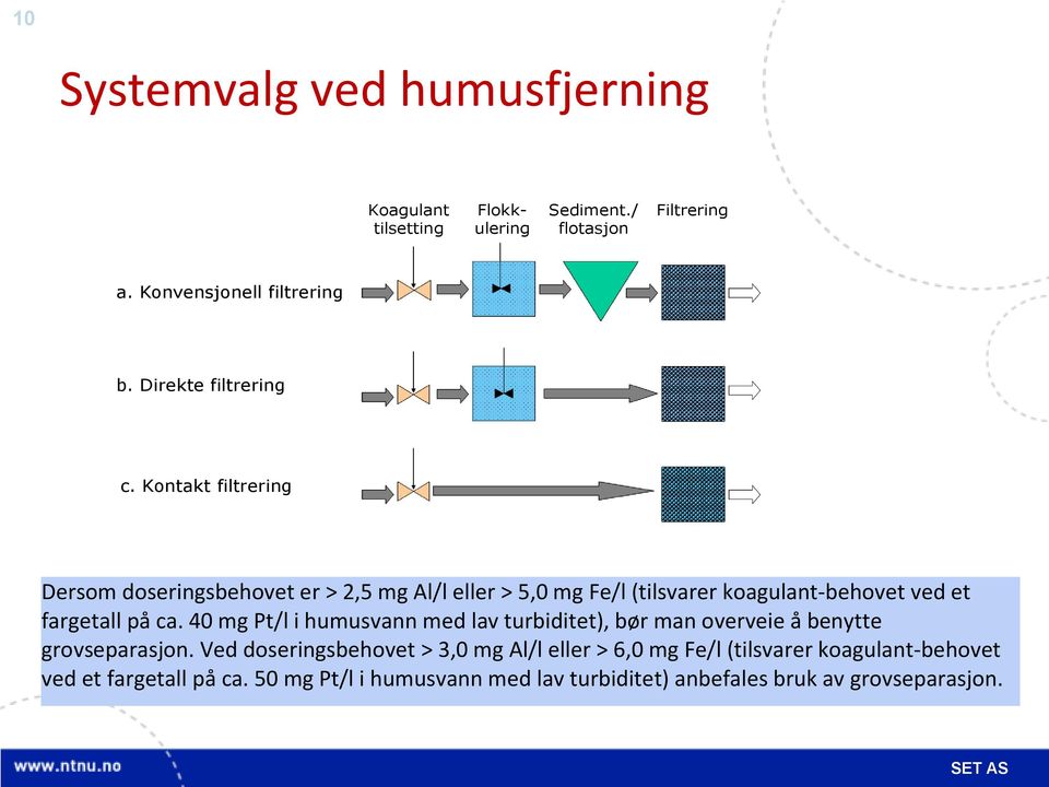 Kontakt filtrering Introduction Dersom doseringsbehovet er > 2,5 mg Al/l eller > 5,0 mg Fe/l (tilsvarer koagulant-behovet ved et fargetall på