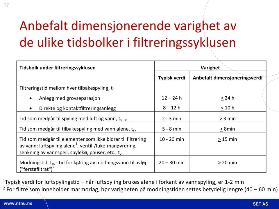 tilbakespyling med vann alene, t sv 5-8 min > 8min Tid som medgår til elementer som ikke bidrar til filtrering av vann: luftspyling alene 1, ventil-/luke-manøvrering, senkning av vannspeil, spylekø,