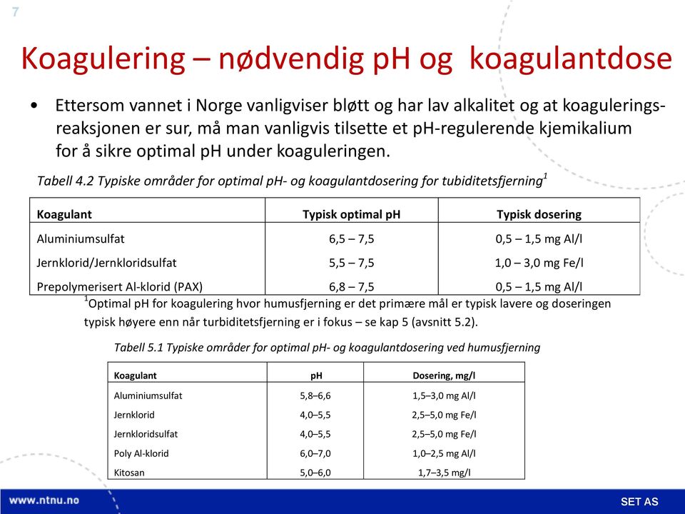 2 Typiske områder for optimal ph- og koagulantdosering for tubiditetsfjerning 1 Koagulant Typisk optimal ph Typisk dosering Aluminiumsulfat Jernklorid/Jernkloridsulfat 6,5 7,5 5,5 7,5 0,5 1,5 mg Al/l