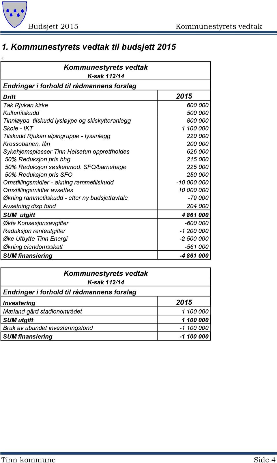 SFO/barnehage 225 000 50% Reduksjon pris SFO 250 000 Omstillingsmidler - økning rammetilskudd -10 000 000 Omstillingsmidler avsettes 10 000 000 Økning rammetilskudd - etter ny budsjettavtale -79 000