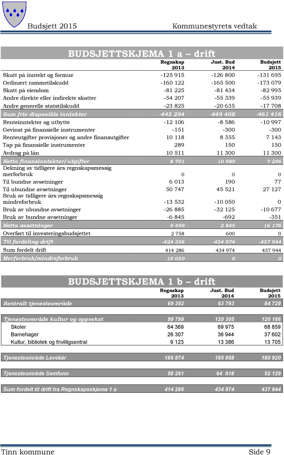 -54 207-55 339-55 939 Andre generelle statstilskudd -23 825-20 635-17 708 Sum frie disponible inntekter -445 294-449 408-461 416 Renteinntekter og utbytte -12 106-8 586-10 997 Gevinst på finansielle