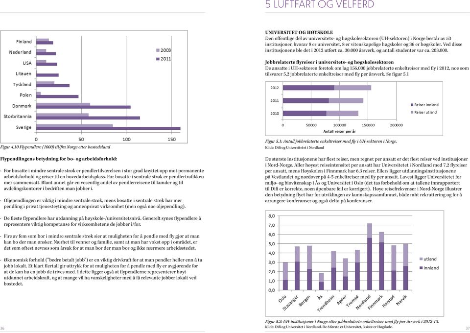 000 jobbrelaterte enkeltreiser med fly i 2012, noe som tilsvarer 5,2 jobbrelaterte enkeltreiser med fly per årsverk. Se figur 5.1 Figur 4.